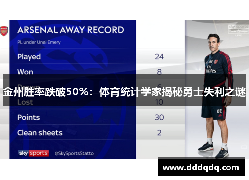 金州胜率跌破50%：体育统计学家揭秘勇士失利之谜